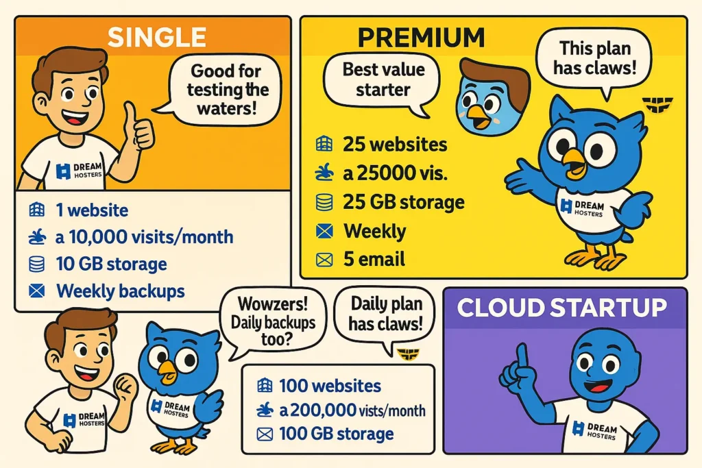 Hostinger India Plans