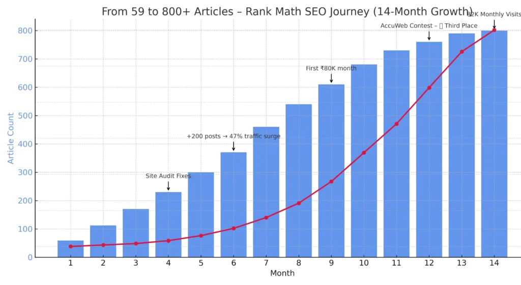 Rank Math