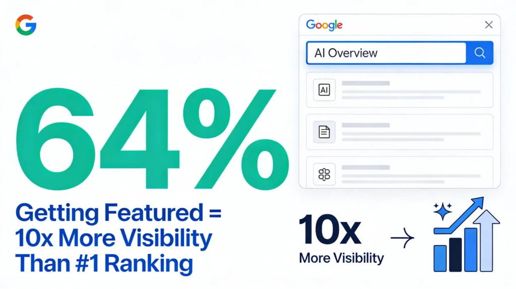 Rank in AI Overviews using Rank Math