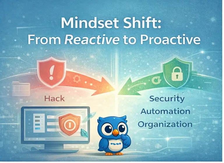 Website digital reset 2026: Mindset Shift: From Reactive to Proactive