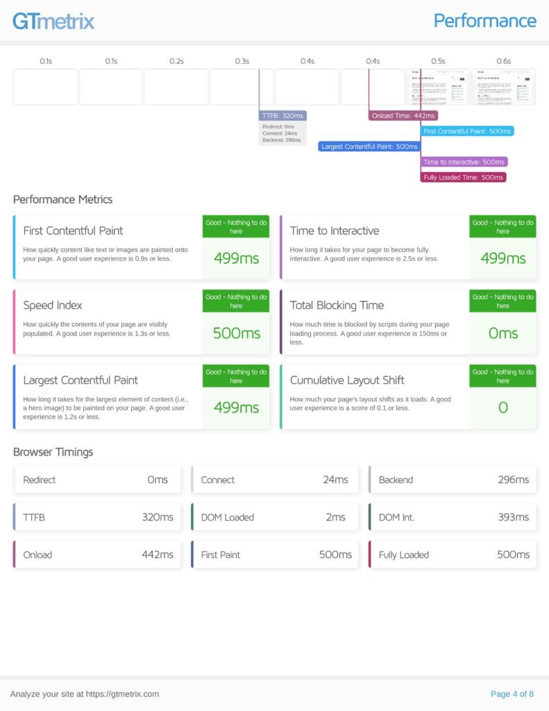 fastest WordPress hosting for Core Web Vitals